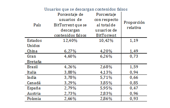bittorrent