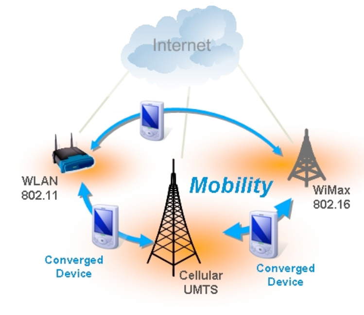 wifi network image