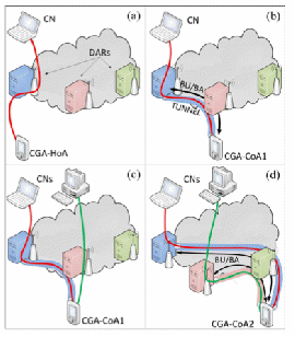 Figure 1 FAMA