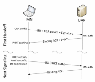 Figure 2 FAMA