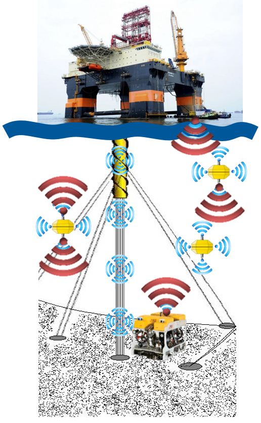 wireless remote control of a ROV